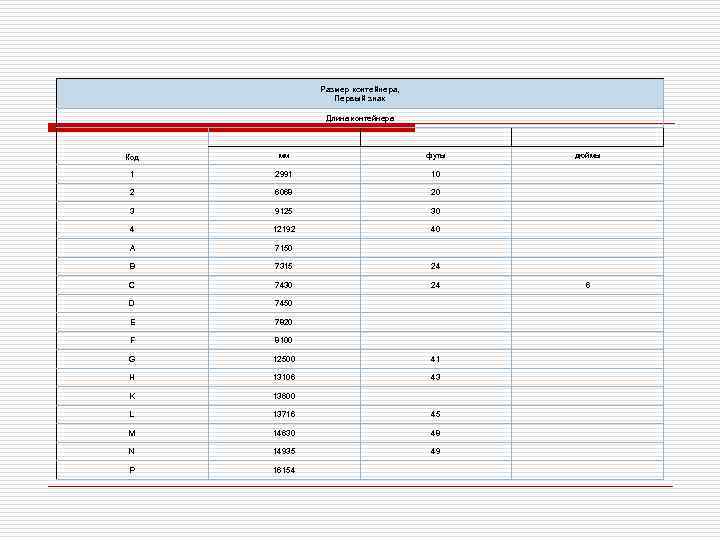    Размер контейнера,    Первый знак   Длина контейнера