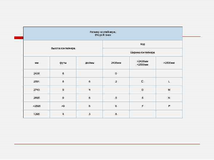      Размер контейнера,      Второй знак