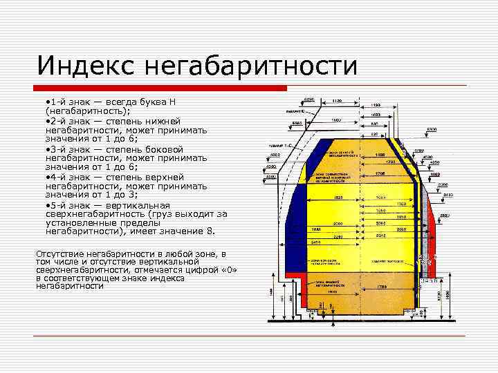 Индекс негабаритности • 1 -й знак — всегда буква H (негабаритность); • Индекс негабаритности • 1 -й знак — всегда буква H (негабаритность); •