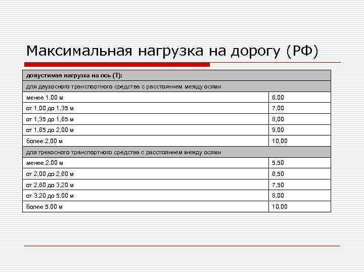 Максимальная нагрузка на дорогу (РФ) допустимая нагрузка на ось (Т): для двухосного транспортного средства