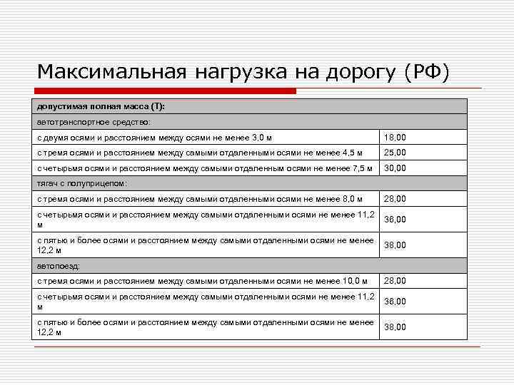 Максимальная нагрузка на дорогу (РФ) допустимая полная масса (Т): автотранспортное средство: с двумя осями