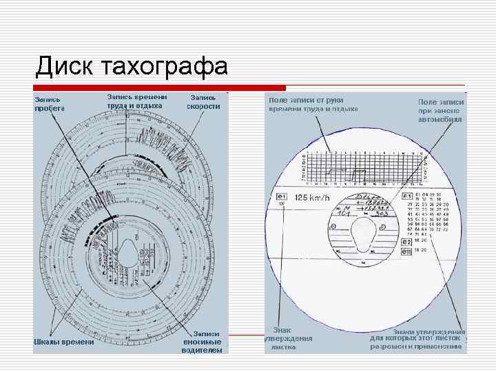 Диск тахографа 