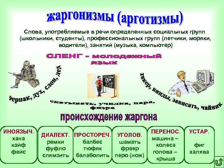 Стили речи жаргонизм. Жаргонизмы и арготизмы. Слова арготизмы. Арготизмы и жаргонизмы примеры. Арготизмы это в русском языке.