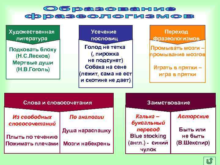 Художественная Усечение Переход литература пословиц Художественная Усечение Переход литература пословиц