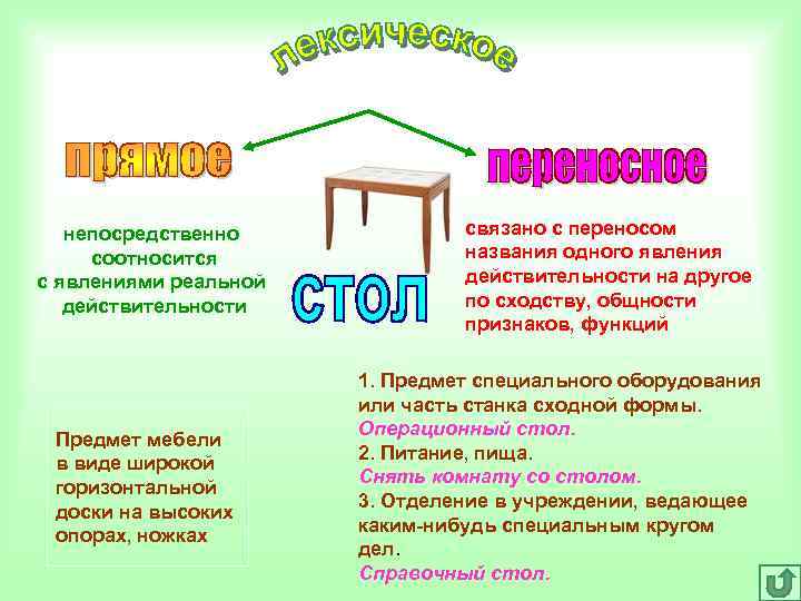 непосредственно связано с переносом соотносится названия одного непосредственно связано с переносом соотносится названия одного