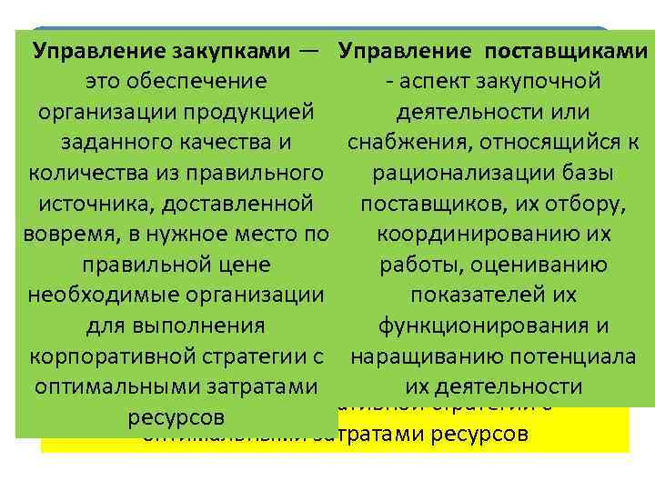 Управление закупками — Управление поставщиками СОВРЕМЕННОЕ это обеспечение - аспект Управление закупками — Управление поставщиками СОВРЕМЕННОЕ это обеспечение - аспект