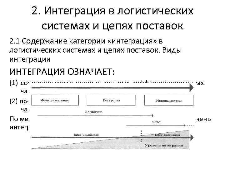 2. Интеграция в логистических системах и цепях поставок 2. 1 Содержание 2. Интеграция в логистических системах и цепях поставок 2. 1 Содержание