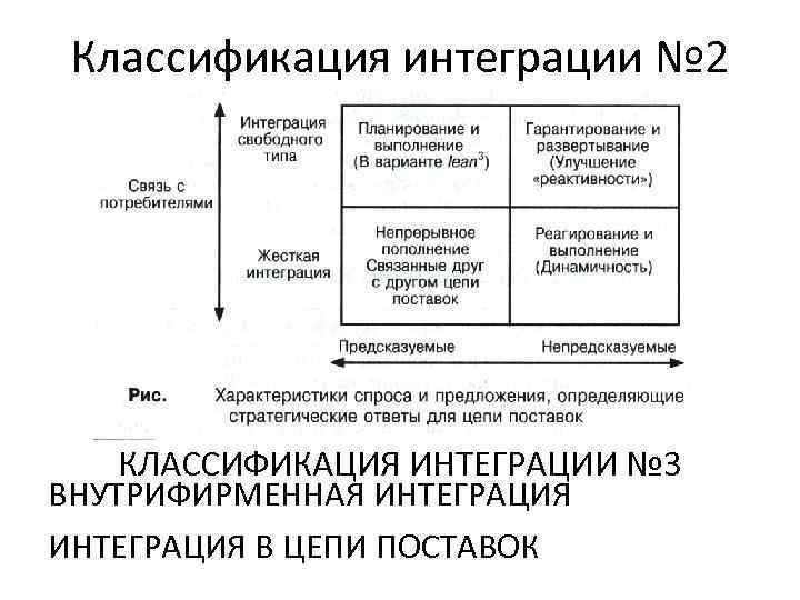 Классификация интеграции № 2 КЛАССИФИКАЦИЯ ИНТЕГРАЦИИ № 3 ВНУТРИФИРМЕННАЯ ИНТЕГРАЦИЯ В Классификация интеграции № 2 КЛАССИФИКАЦИЯ ИНТЕГРАЦИИ № 3 ВНУТРИФИРМЕННАЯ ИНТЕГРАЦИЯ В