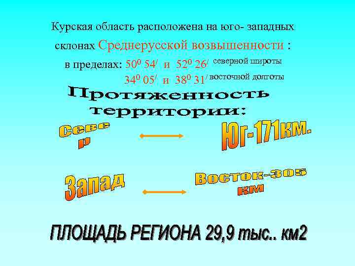 Курская область расположена на юго- западных склонах Среднерусской возвышенности :  в пределах: 500