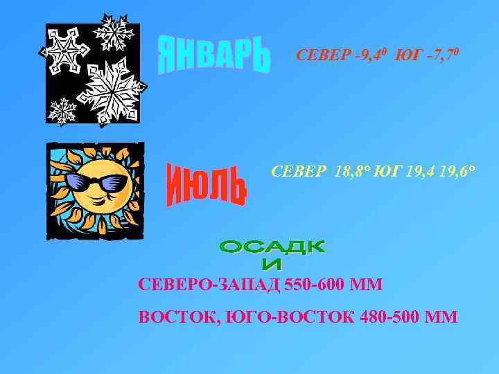     СЕВЕР -9, 40 ЮГ -7, 70   СЕВЕР 18,