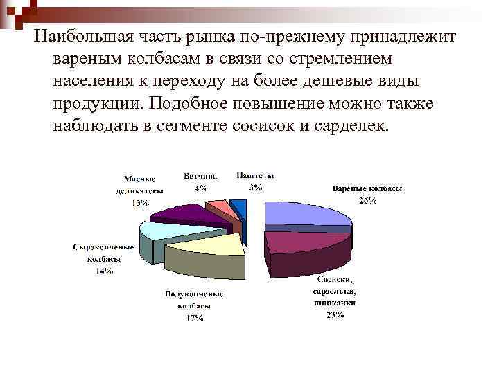 Наибольшая часть рынка по-прежнему принадлежит  вареным колбасам в связи со стремлением  населения