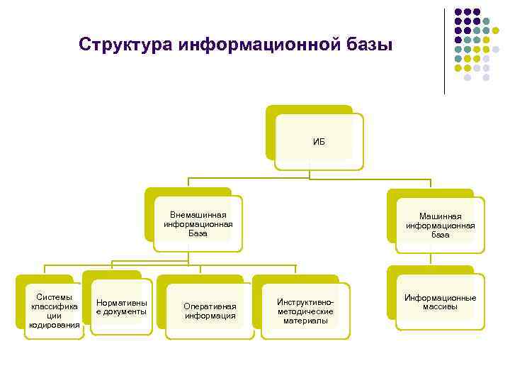 Анализ информационной структуры предприятия