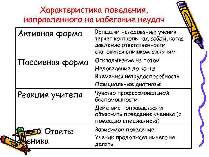 Характеристика поведения ученика