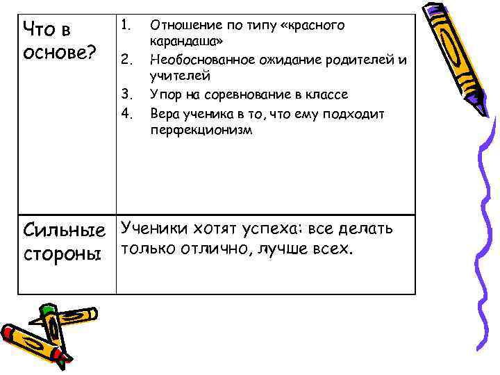 Что в 1.  Отношение по типу «красного    карандаша» основе? 