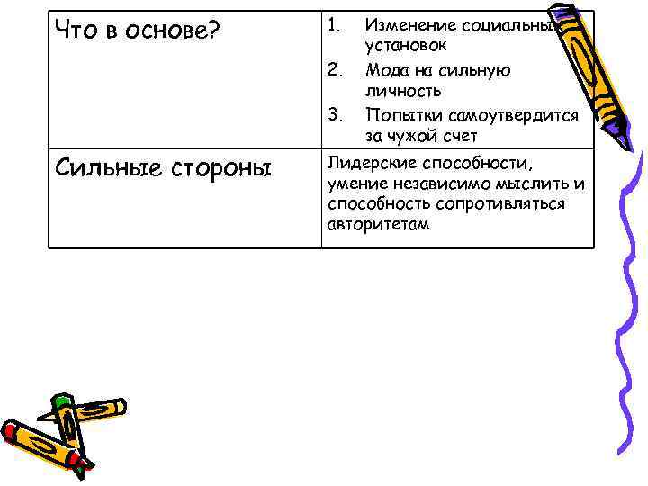 Что в основе? 1.  Изменение социальных    установок   