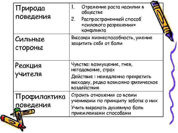 Природа  1.  Отражение роста насилия в     обществе поведения