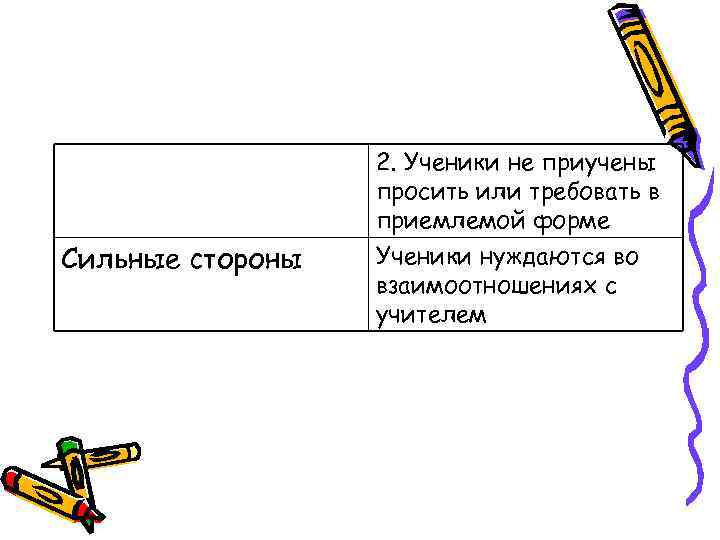    2. Ученики не приучены    просить или требовать в