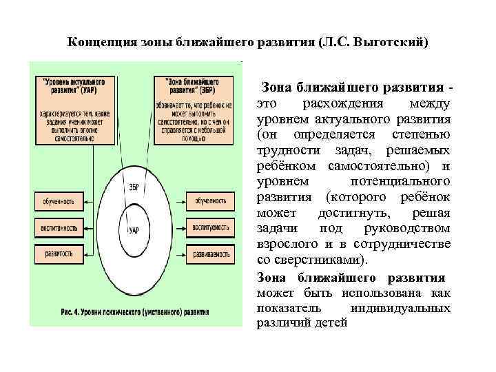 Зона ближайшего. Концепция зоны ближайшего развития л.с Выготский. Выготский зона ближайшего развития ребенка. Л.С. Выготским понятие «зоны ближайшего развития». Теории л.с. Выготского о «зоне ближайшего развития»..