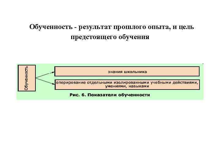 Обученность - результат прошлого опыта, и цель  предстоящего обучения 