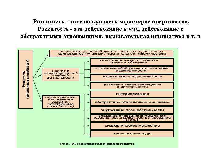 Развитость. Развитость это. Развитость характеристика. Уровни воспитанности и воспитуемости по а.к Марковой. Познавательная инициатива это.