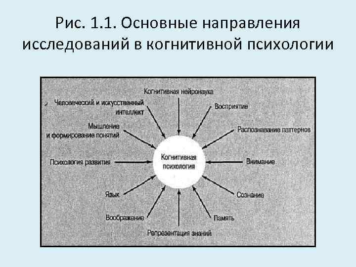 Понятие когнитивного стиля