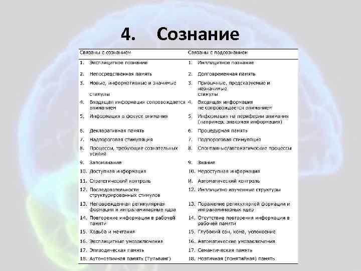 4.  Сознание 