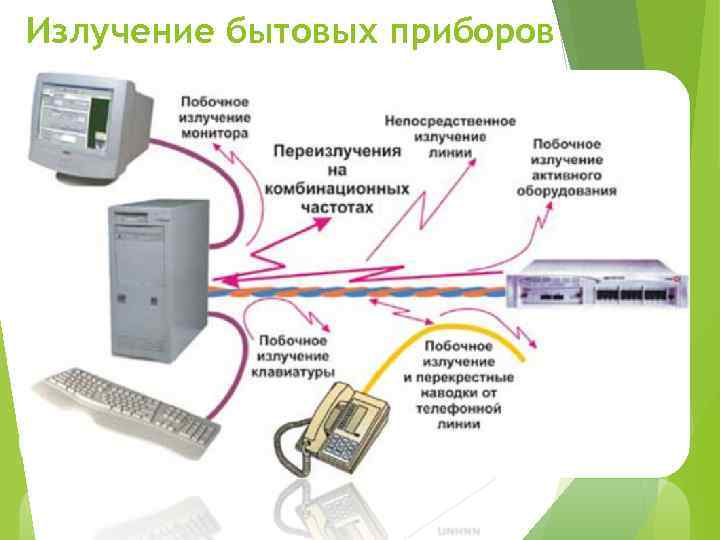 Излучение бытовых приборов 