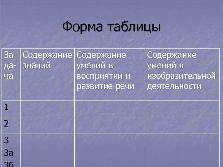   Форма таблицы За- Содержание да- знаний умений в ча   восприятии