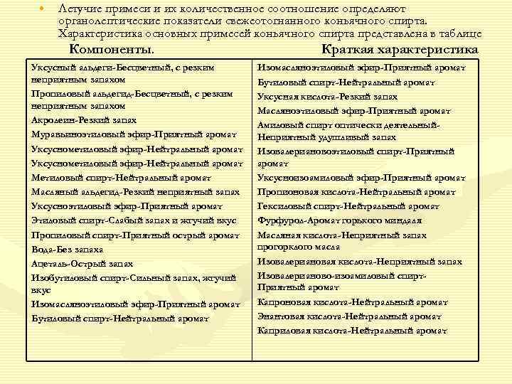  •  Летучие примеси и их количественное соотношение определяют органолептические показатели свежеотогнанного коньячного