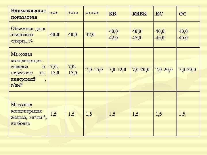 Наименование   ***** КВ   КВВК  КС   ОС показателя