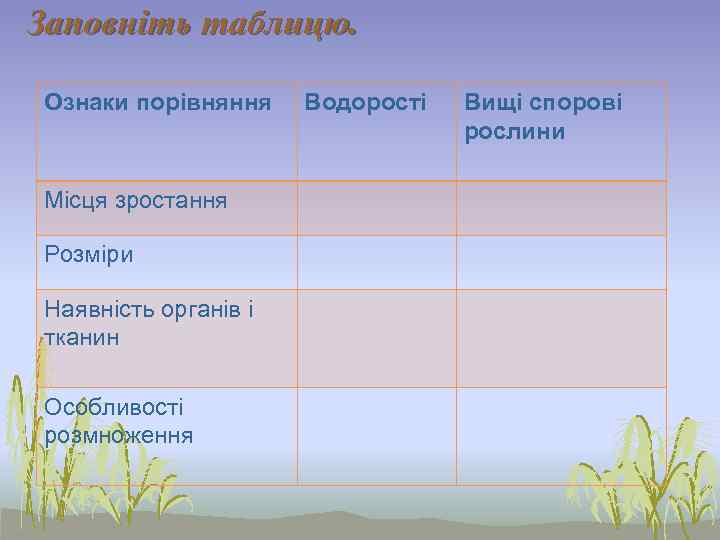 Заповніть таблицю.  Ознаки порівняння Водорості  Вищі спорові     