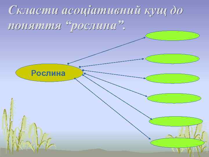 Скласти асоціативний кущ до поняття “рослина”.     Корінь   