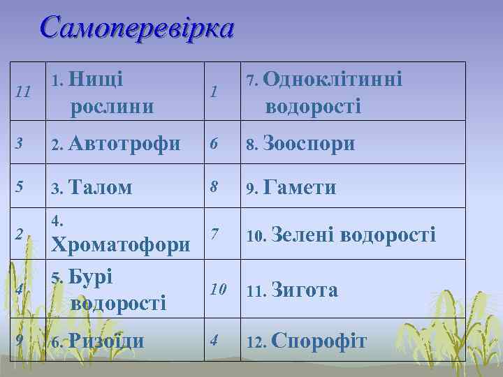  Самоперевірка 1. Нищі   7. Одноклітинні 11   1  рослини