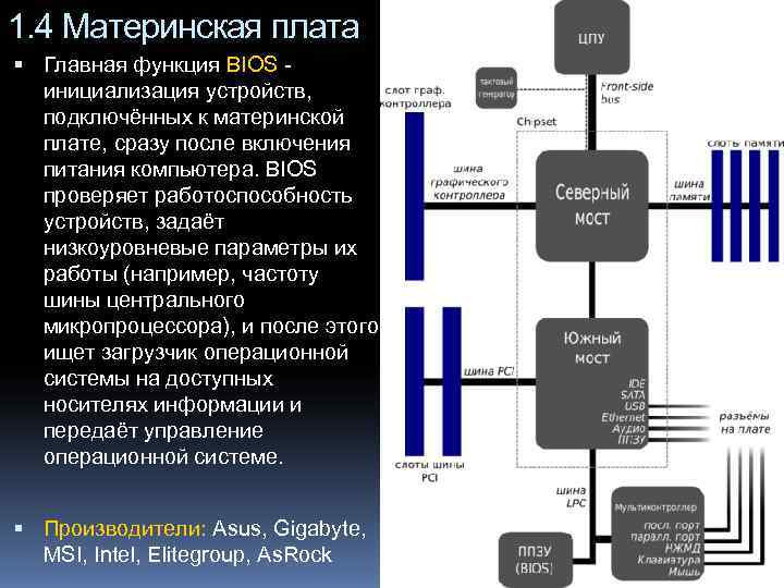 1. 4 Материнская плата  Главная функция BIOS -  инициализация устройств,  подключённых