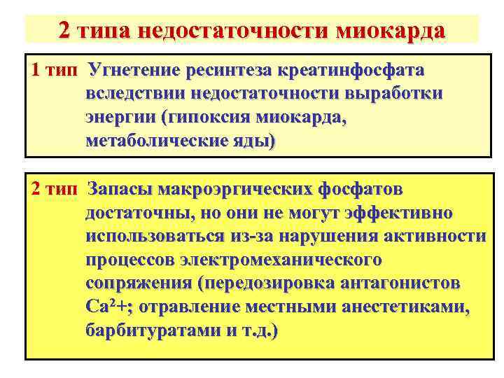  2 типа недостаточности миокарда 1 тип Угнетение ресинтеза креатинфосфата  вследствии недостаточности выработки