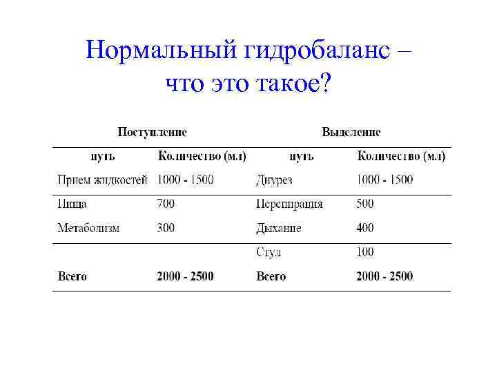 Нормальный гидробаланс –  что это такое? 