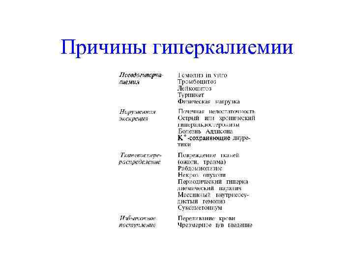 Причины гиперкалиемии 