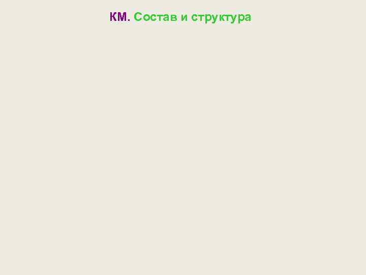 КМ. Состав и структура 