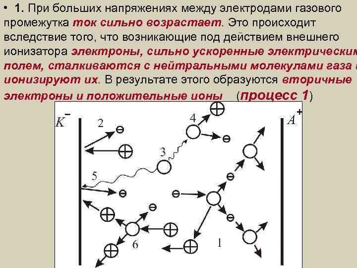  • 1. При больших напряжениях между электродами газового промежутка ток сильно возрастает. Это