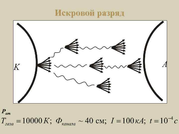  Искровой разряд Рат 