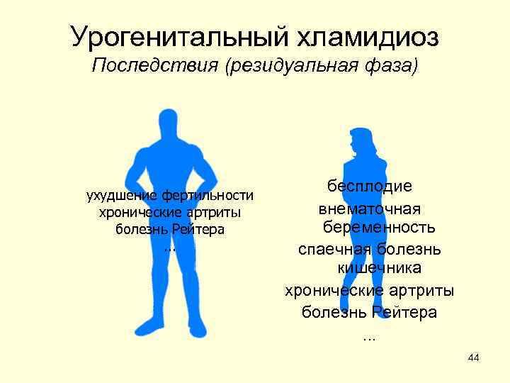 Урогенитальный хламидиоз Последствия (резидуальная фаза) ухудшение фертильности      бесплодие 
