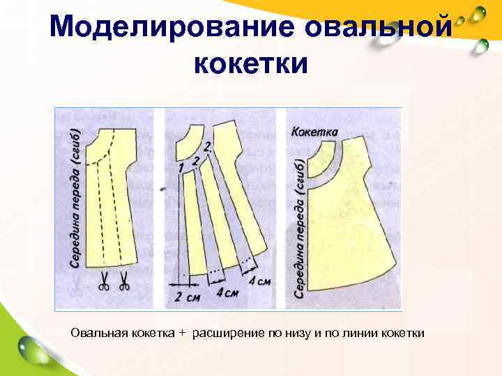 Моделирование овальной  кокетки Овальная кокетка + расширение по низу и по линии кокетки