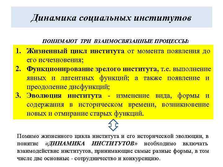   Динамика социальных институтов   ПОНИМАЮТ ТРИ ВЗАИМОСВЯЗАННЫЕ ПРОЦЕССЫ: 1. Жизненный цикл