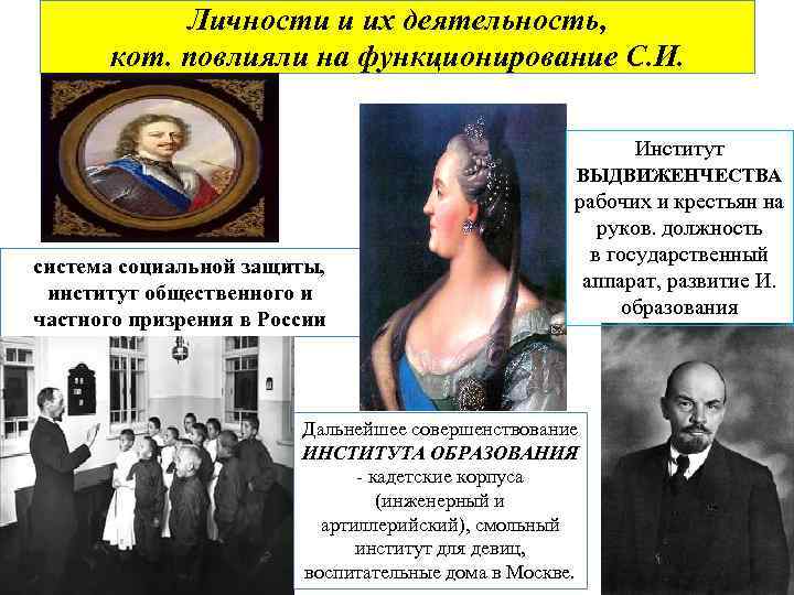   Личности и их деятельность,   кот. повлияли на функционирование С. И.