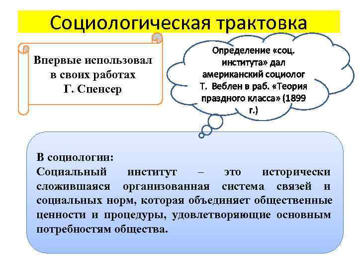  Социологическая трактовка      Определение «соц. Впервые использовал  