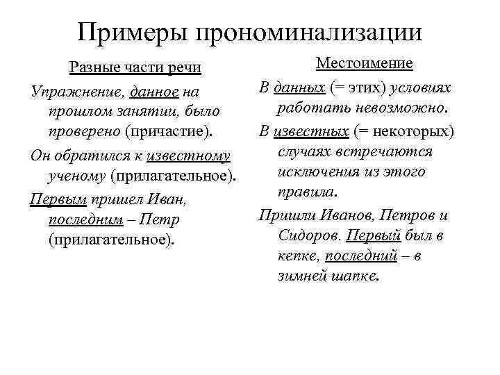  Примеры прономинализации Разные части речи    Местоимение Упражнение, данное на 