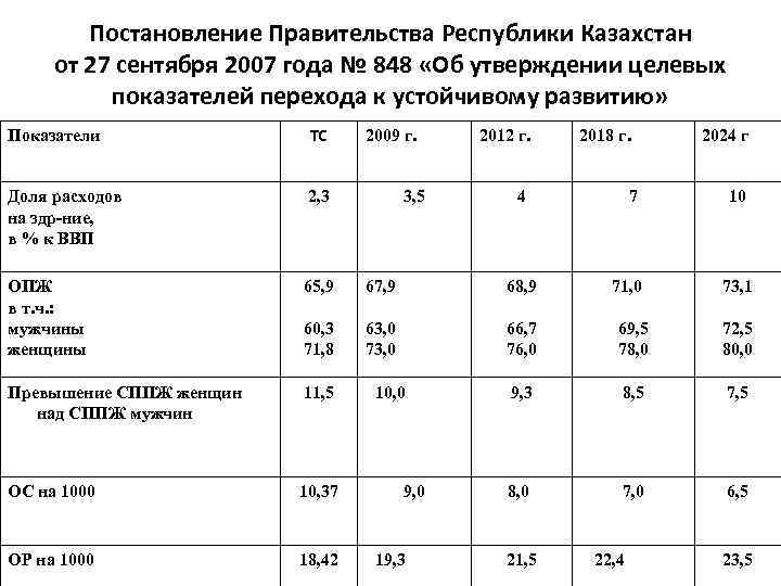   Постановление Правительства Республики Казахстан  от 27 сентября 2007 года № 848