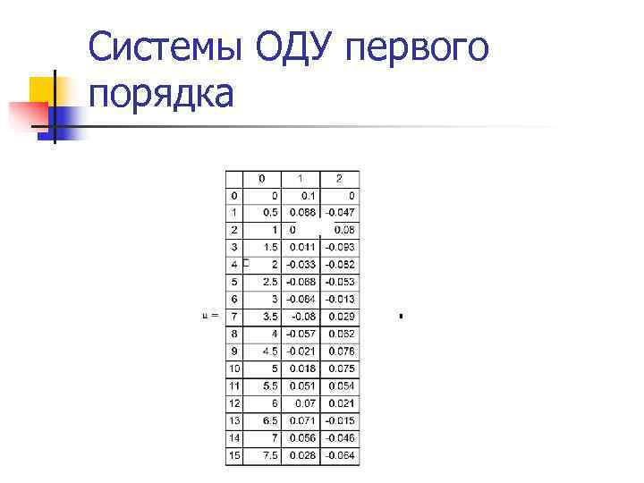Системы ОДУ первого порядка 