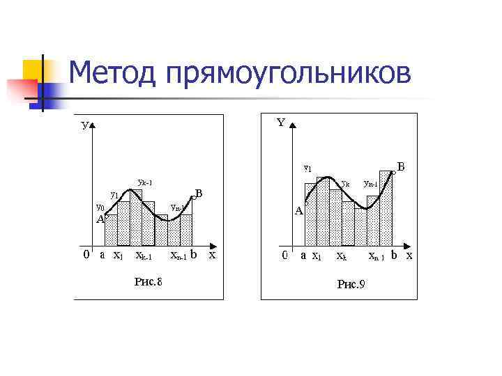 Способ прямоугольников