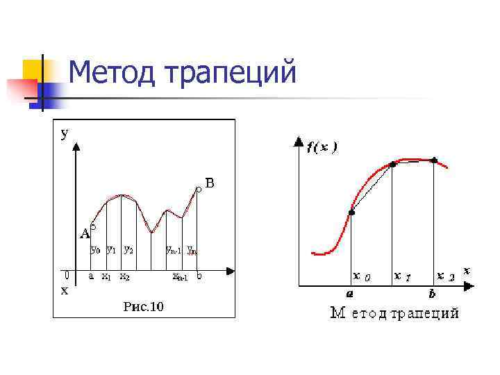 Метод трапеций